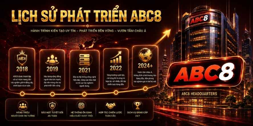 Lịch sử thành lập ABC8 và quá trình phát triển thương hiệu